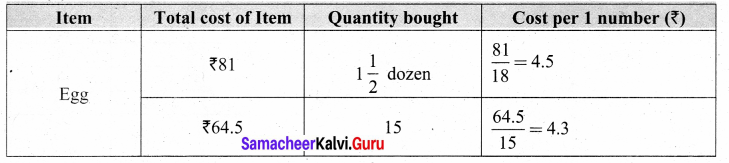 Samacheer Kalvi 8th Maths Solutions Term 3 Chapter 5 Information Processing Ex 5.1 2