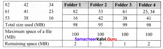 Samacheer Kalvi 8th Maths Solutions Term 3 Chapter 5 Information Processing Ex 5.2 3