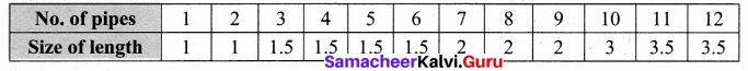 Samacheer Kalvi 8th Maths Solutions Term 3 Chapter 5 Information Processing Ex 5.2 8