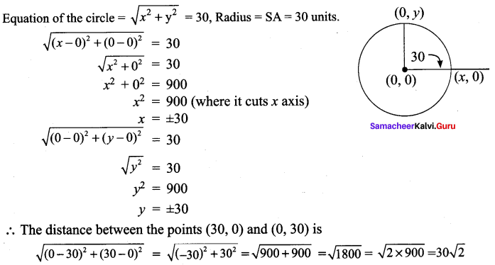 9th Class Math 5.2 Exercise Solution Samacheer Kalvi