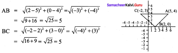 Class 9 Maths Exercise 5.2 Solution Samacheer Kalvi