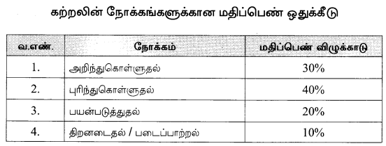 12th Tamil Model Question Papers Tamil Nadu 1