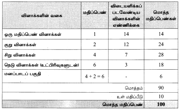 12th Tamil Model Question Papers Tamil Nadu Design