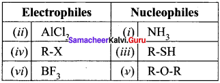 Samacheer Kalvi 11th Chemistry Solutions Chapter 12 Basic Concepts of Organic Reactions