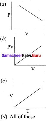 Samacheer Kalvi Guru 11 Chemistry Chapter 6 Gaseous State