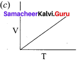Samacheerkalvi.Guru 11th Chemistry Chapter 6 Gaseous State
