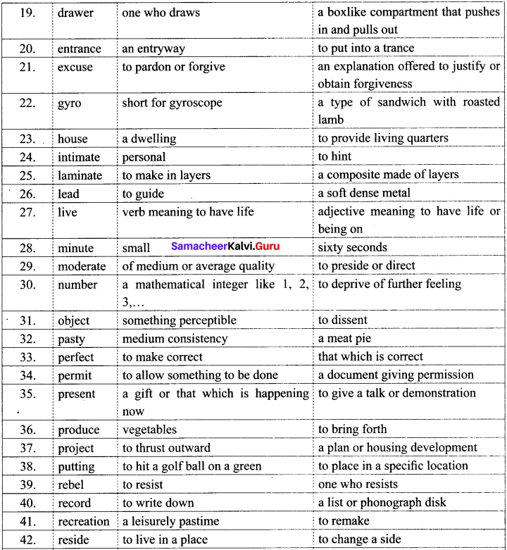 Samacheer Kalvi 12th English Vocabulary Confusables 2