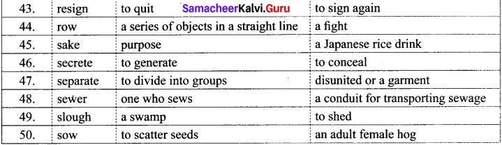Samacheer Kalvi 12th English Vocabulary Confusables 3