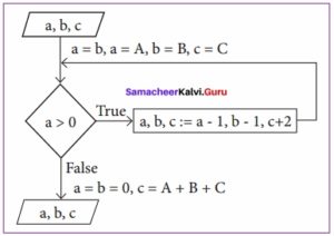 Samacheer Kalvi 12th Computer Science Solutions Chapter 1 Function ...