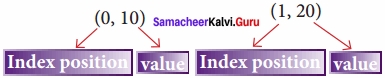 Samacheer kalvi 12th Computer Science Solutions Chapter 2 Data Abstraction