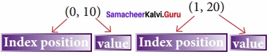 Samacheer Kalvi 12th Computer Science Solutions Chapter 2 Data Abstraction