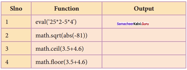 Computer Chapter 7 Samacheer Kalvi 12th Python Functions