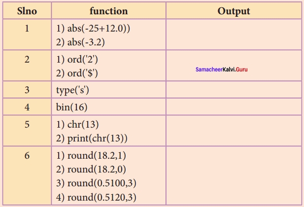 7th Computer Guide Samacheer Kalvi 12th Python Functions