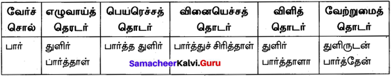 Samacheer Kalvi 10th Tamil Model Question Paper 1 image - 1