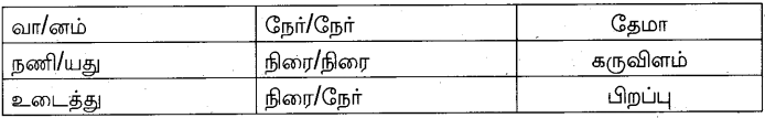 Samacheer Kalvi 10th Tamil Model Question Paper 1 image - 3