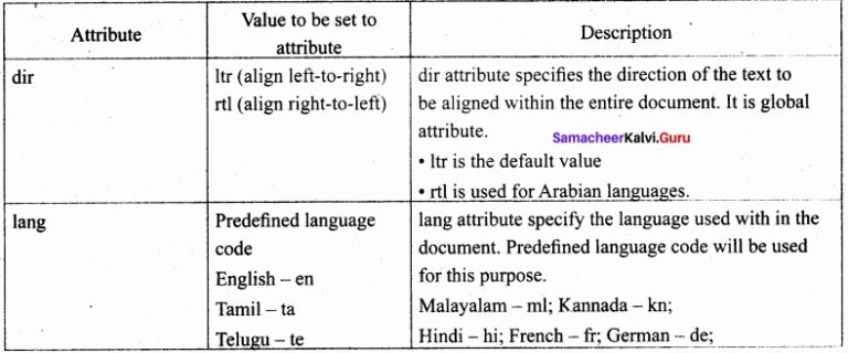 Samacheer Kalvi 11th Computer Applications Solutions Chapter 10 HTML ...