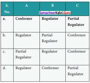 Samacheer Kalvi 12th Bio Zoology Solutions Chapter 10 Organisms and Population