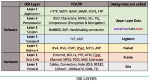 Samacheer Kalvi 12th Computer Applications Solutions Chapter 11 Network ...