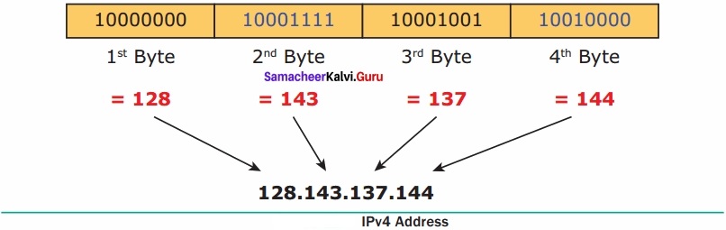 Samacheer Kalvi 12th Computer Applications Solutions Chapter 12 DNS (Domain Name System) 