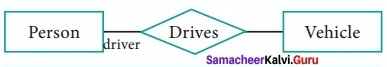 Samacheer Kalvi 12th Computer Applications Solutions Chapter 3 Introduction to Database Management System 
