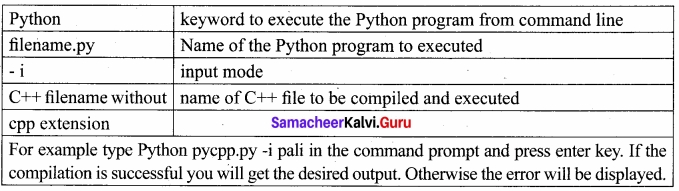Samacheer Kalvi 12th Computer Science Solutions Chapter 14 Importing C++ Programs in Python