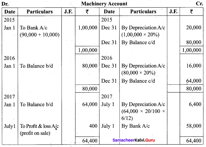Tamil Nadu 11th Accountancy Model Question Paper 1 English Medium - 21
