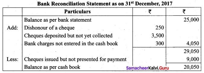 Tamil Nadu 11th Accountancy Model Question Paper 2 English Medium - 11