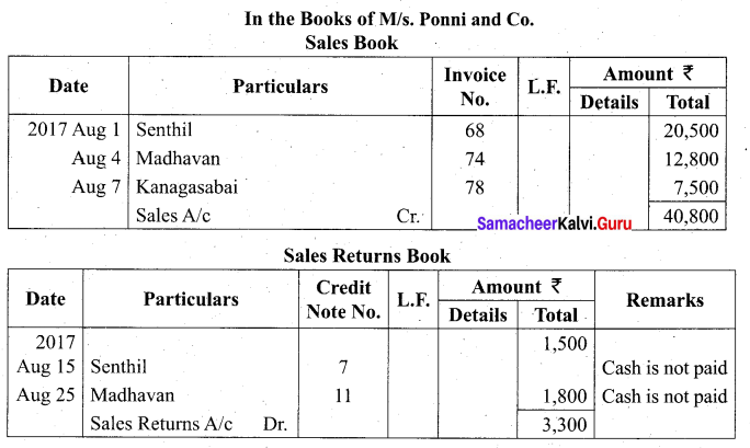 Tamil Nadu 11th Accountancy Model Question Paper 2 English Medium - 25