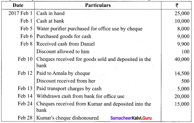 Tamil Nadu 11th Accountancy Model Question Paper 2 English Medium - 29