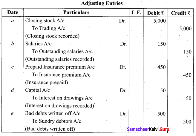 Tamil Nadu 11th Accountancy Model Question Paper 2 English Medium - 31