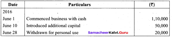 Tamil Nadu 11th Accountancy Model Question Paper 3 English Medium - 1
