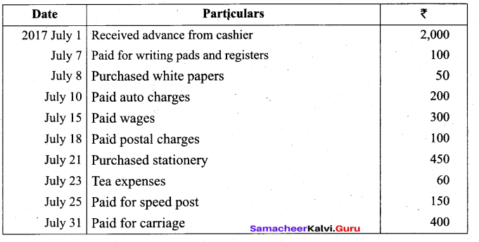 Tamil Nadu 11th Accountancy Model Question Paper 5 English Medium - 21
