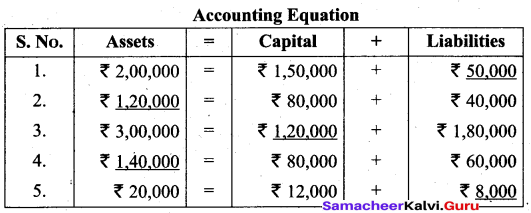Tamil Nadu 11th Accountancy Model Question Paper 5 English Medium - 38