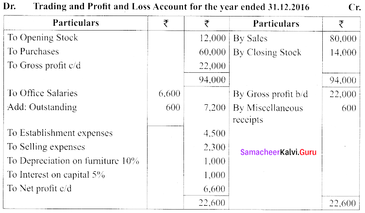 Tamil Nadu 11th Accountancy Previous Year Question Paper June 2019 English Medium 49