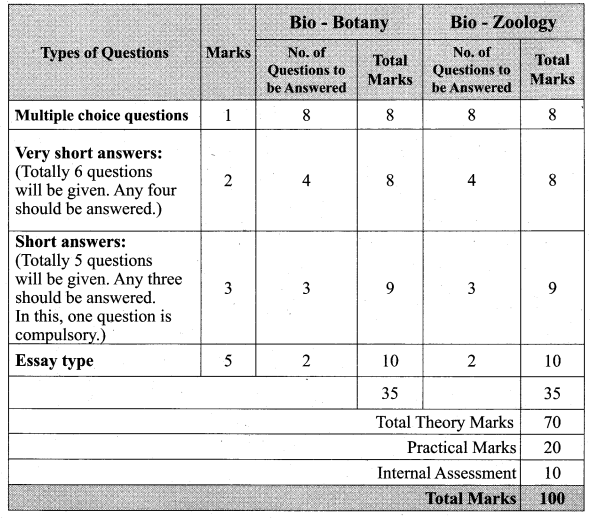 Tamil Nadu 11th Biology Model Question Papers English Tamil Medium