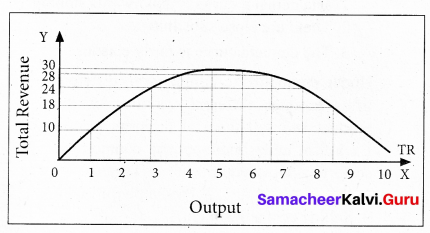 Tamil Nadu 11th Economics Model Question Paper 2 English Medium - 4