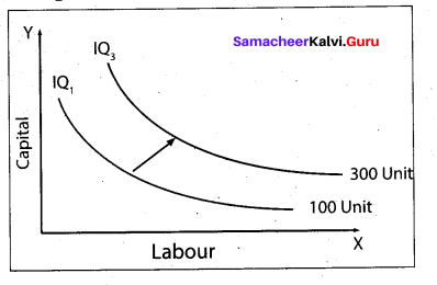 Tamil Nadu 11th Economics Model Question Paper 3 English Medium - 9