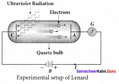 Tamil Nadu 12th Physics Model Question Paper 1 English Medium - 23