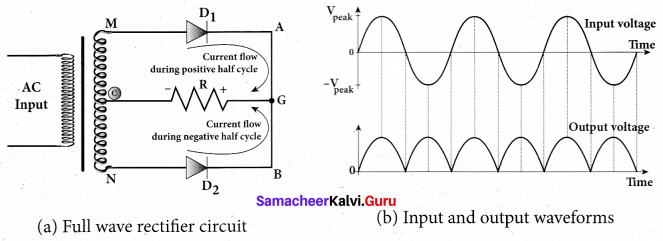 Tamil Nadu 12th Physics Model Question Paper 2 English Medium - 27