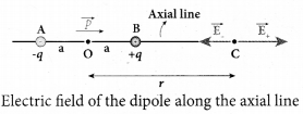 Tamil Nadu 12th Physics Model Question Paper 2 English Medium - 6