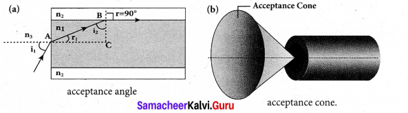 Tamil Nadu 12th Physics Model Question Paper 4 English Medium - 22