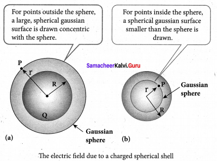 Tamil Nadu 12th Physics Model Question Paper 5 English Medium - 10