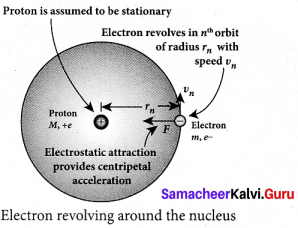 Tamil Nadu 12th Physics Model Question Paper 5 English Medium - 21