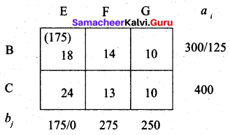 Samaacheer Kalvi 12th Business Maths Solutions Chapter 10 Operations Research Ex 10.1 66