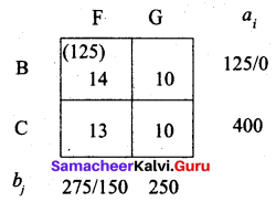 Samaacheer Kalvi 12th Business Maths Solutions Chapter 10 Operations Research Ex 10.1 67