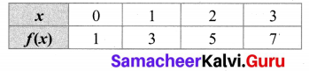 Samacheer Kalvi 10th Maths Chapter 1 Relations and Functions Additional Questions 1