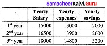 Maths Ex 2.5 Class 10 Samacheer Kalvi Maths Chapter 2 Numbers and Sequences