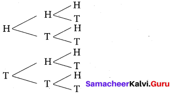 10th Maths Exercise 8.3 Samacheer Kalvi 