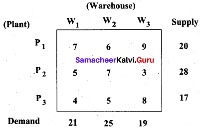 Samacheer Kalvi 12th Business Maths Solutions Chapter 10 Operations Research Additional Problems 14