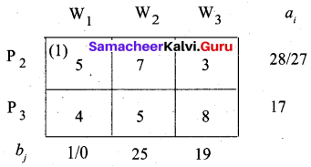 Samacheer Kalvi 12th Business Maths Solutions Chapter 10 Operations Research Additional Problems 16